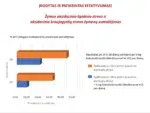 3C PHARMA Liposterol Fort, 30 tablečių - Image 3